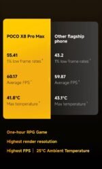 Poco X8 pro max - Image 7